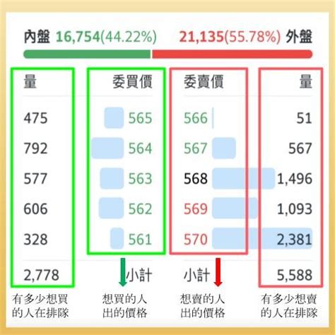 後腰上有痣 內盤外盤意思